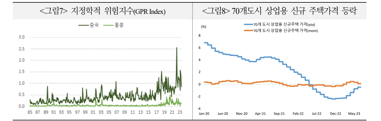 자료: 국제금융센터