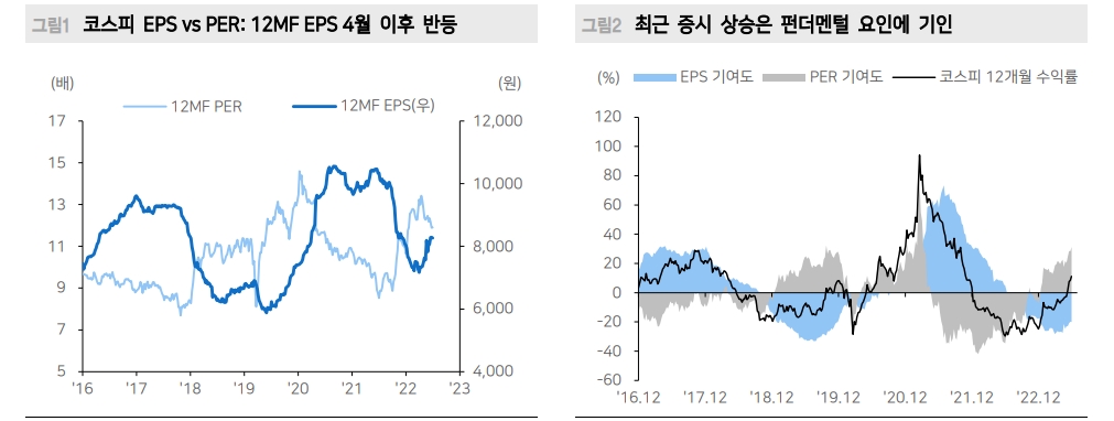 외국인 코스피 수급, 쏠림에서 확산으로 전환할 가능성 - 메리츠證