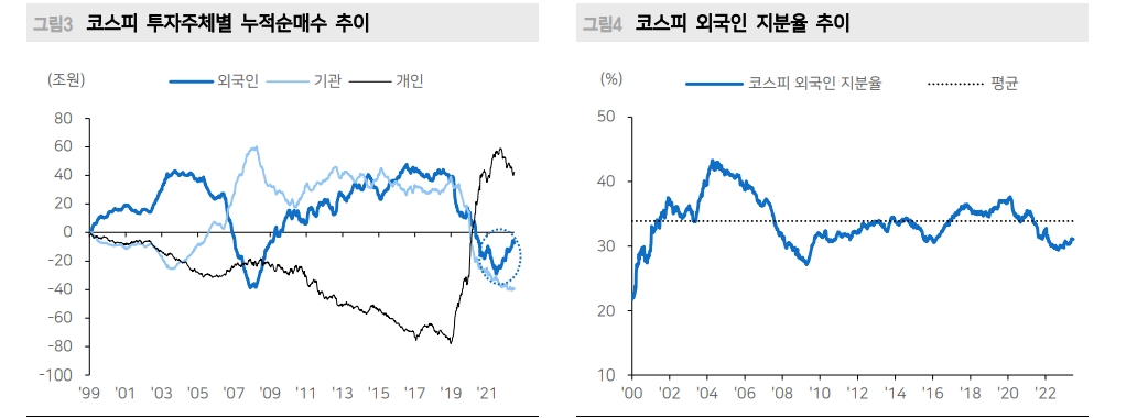 외국인 코스피 수급, 쏠림에서 확산으로 전환할 가능성 - 메리츠證