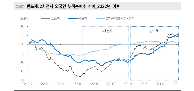 외국인 코스피 수급, 쏠림에서 확산으로 전환할 가능성 - 메리츠證