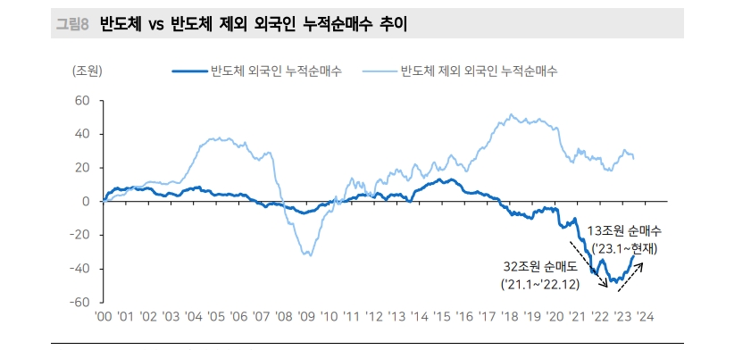 외국인 코스피 수급, 쏠림에서 확산으로 전환할 가능성 - 메리츠證