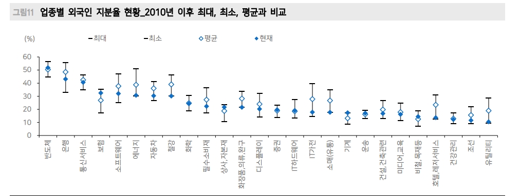 외국인 코스피 수급, 쏠림에서 확산으로 전환할 가능성 - 메리츠證