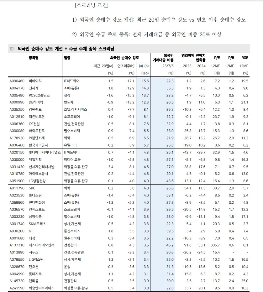 자료: 메리츠증권