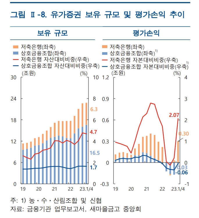 출처: 한은 금융안정보고서