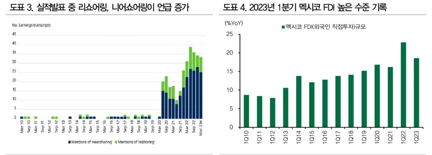 중국 최저임금 한국 20% 수준...공급망 재편과정서 인건비 절감 위한 자동화 수요 계속 - DB금투