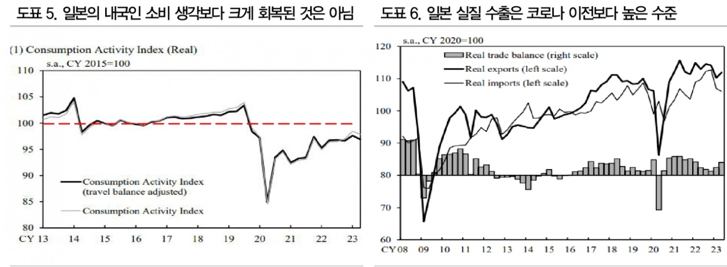 중국 최저임금 한국 20% 수준...공급망 재편과정서 인건비 절감 위한 자동화 수요 계속 - DB금투