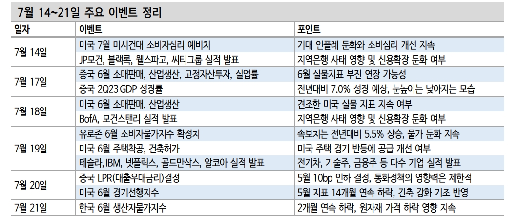 반도체 주식시장 주도권 유효하나 좋아질 근거 추가 제시 필요 - 신한證