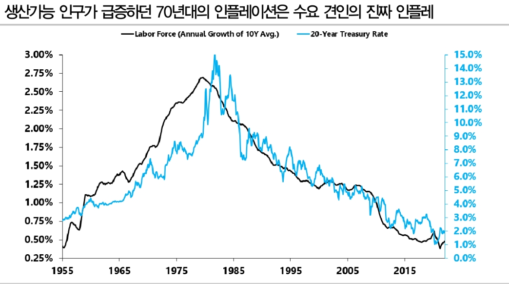 금융지배 테마, 향후 이자율 시장과 외환시장 화두 될 것 - DB금투