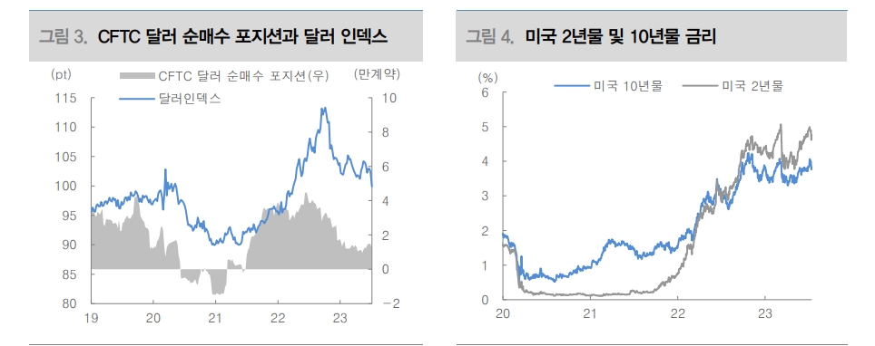 달러 추가약세 가능성 제한적...6월 CPI가 변곡점인지 추가지표 확인 필요 - 대신證