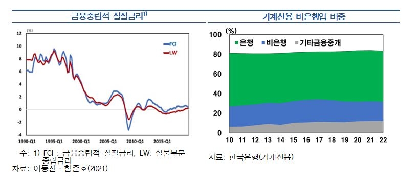 (상보)한은 "거시건전성 정책, 통화정책 조합 통해 가계부문 디레버리징 점진적으로 달성해 가야"