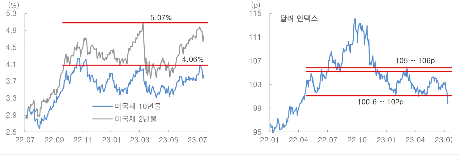 자료: 대신증권