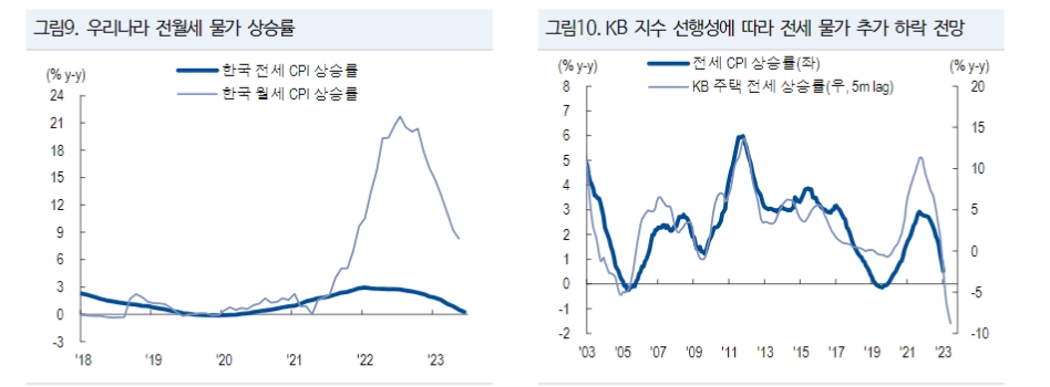 호주, 기준금리 더 높이고 좀더 오래 고금리 유지...한국과는 경제여건 달라 - NH證