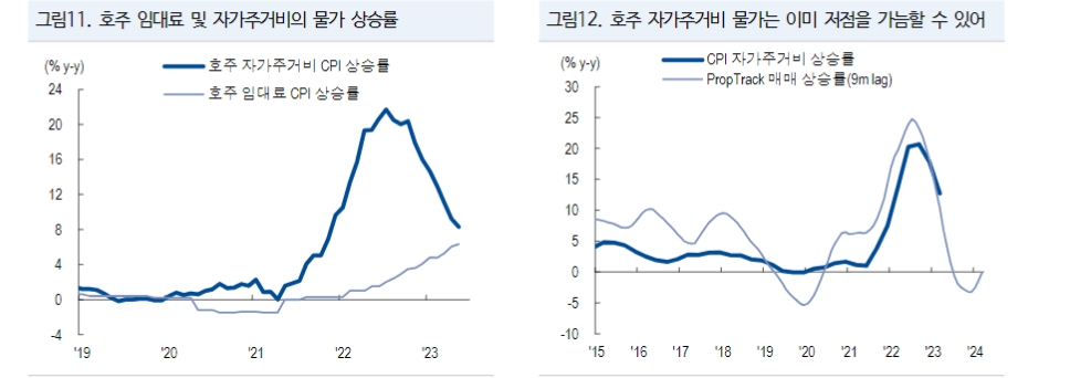 자료: NH투자증권