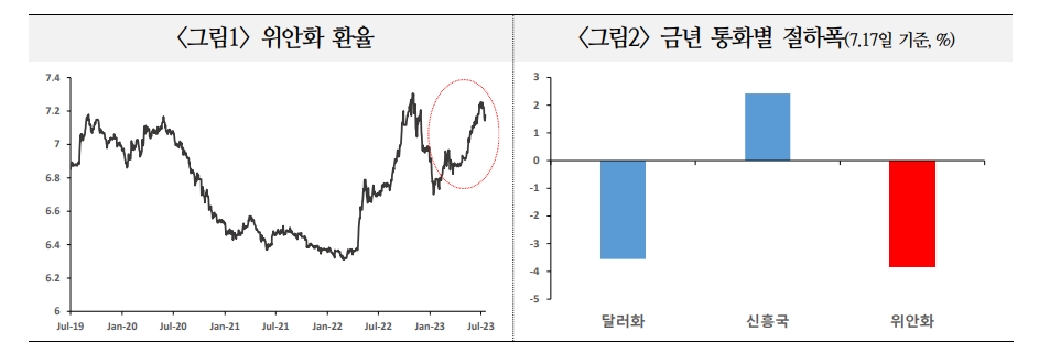 중국 외환시장발 시스템 위기, 관리 가능하나 외환수급 불안 심화 가능성도 - 국금센터