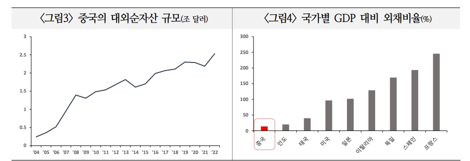 중국 외환시장발 시스템 위기, 관리 가능하나 외환수급 불안 심화 가능성도 - 국금센터