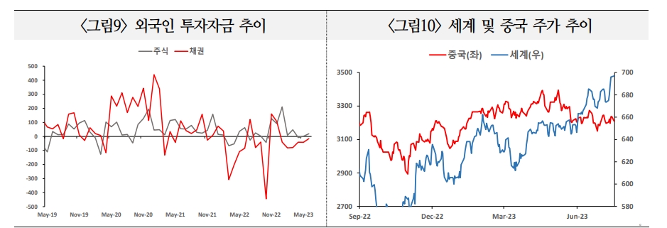 중국 외환시장발 시스템 위기, 관리 가능하나 외환수급 불안 심화 가능성도 - 국금센터