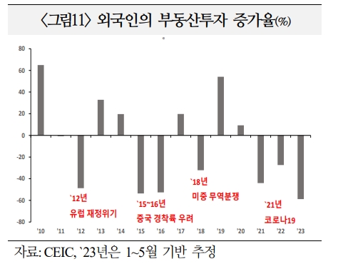 중국 외환시장발 시스템 위기, 관리 가능하나 외환수급 불안 심화 가능성도 - 국금센터