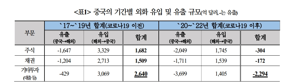 자료: 국제금융센터