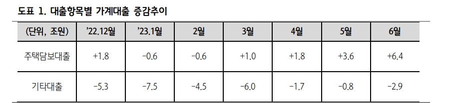 부동산PF, 대부분 금융업권 자유로울 수 없어...초우량물, 일부 우량 회사채 집중 권고 - 하나證