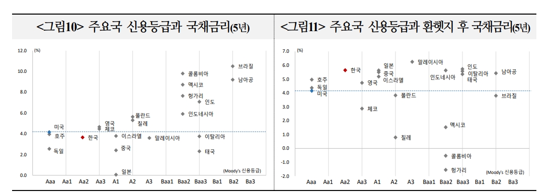 자료: 국금센터