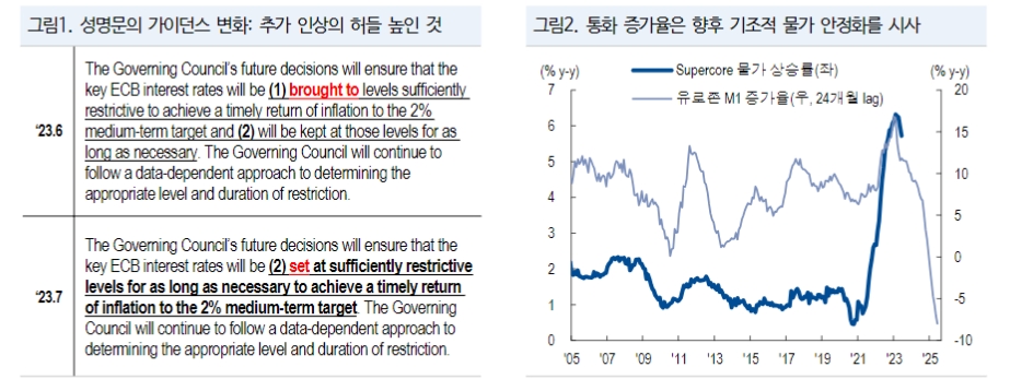 ECB 금리인상 사이클 종료...독일 채권시장 금리인하 베팅 키울 것 - NH證