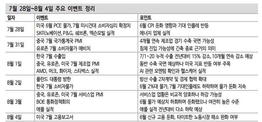 자료: 신한투자증권