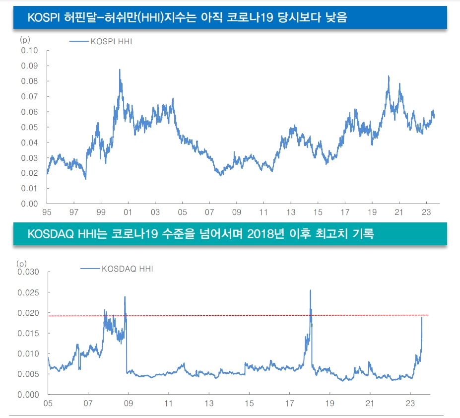 주식 수급쏠림에 대한 허핀달의 아이디어...낙폭과대 소외주로 대응할 때 - 대신證