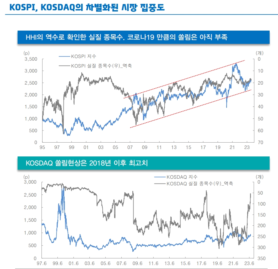 주식 수급쏠림에 대한 허핀달의 아이디어...낙폭과대 소외주로 대응할 때 - 대신證