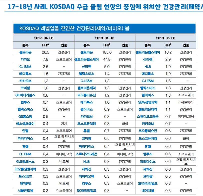 주식 수급쏠림에 대한 허핀달의 아이디어...낙폭과대 소외주로 대응할 때 - 대신證