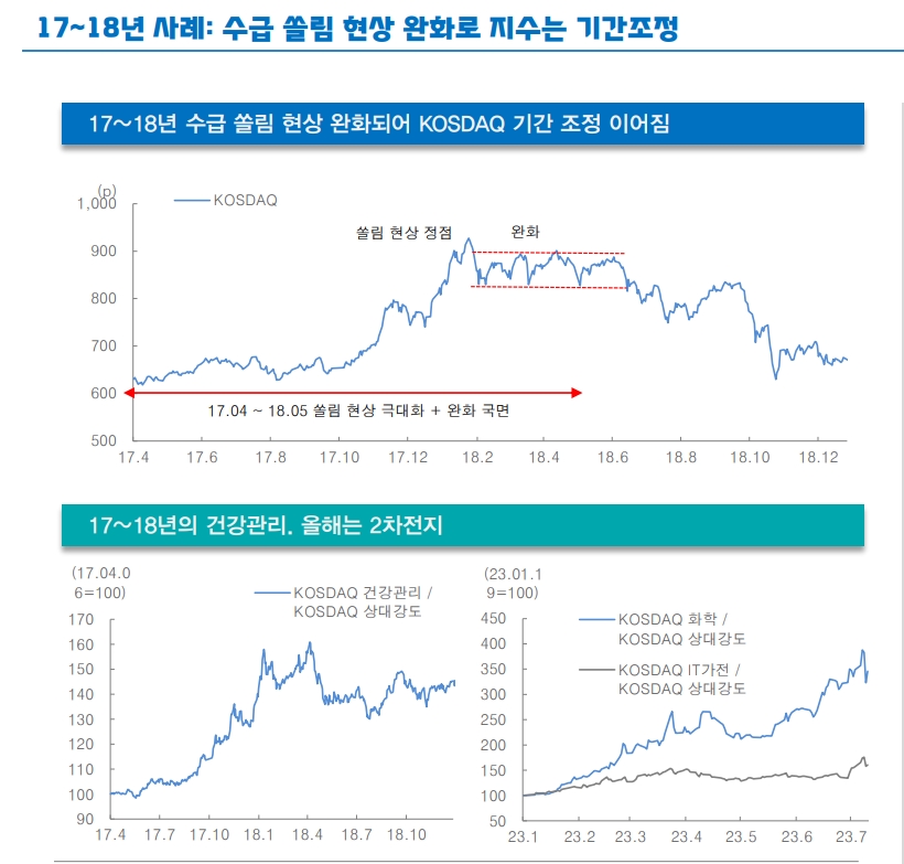 주식 수급쏠림에 대한 허핀달의 아이디어...낙폭과대 소외주로 대응할 때 - 대신證