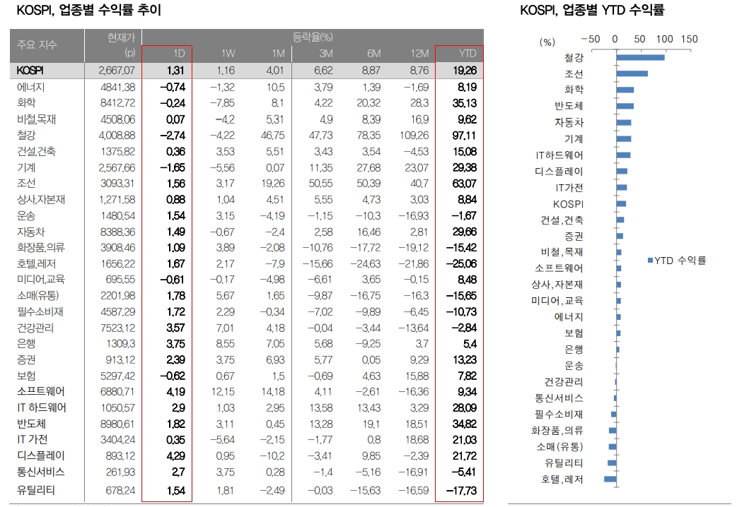 자료: 대신증권