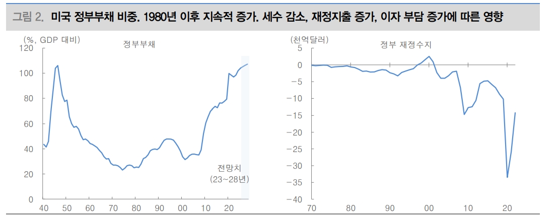 Fitch발 주식시장 변동성 확대는 주식 비중 확대 찬스 - 대신證
