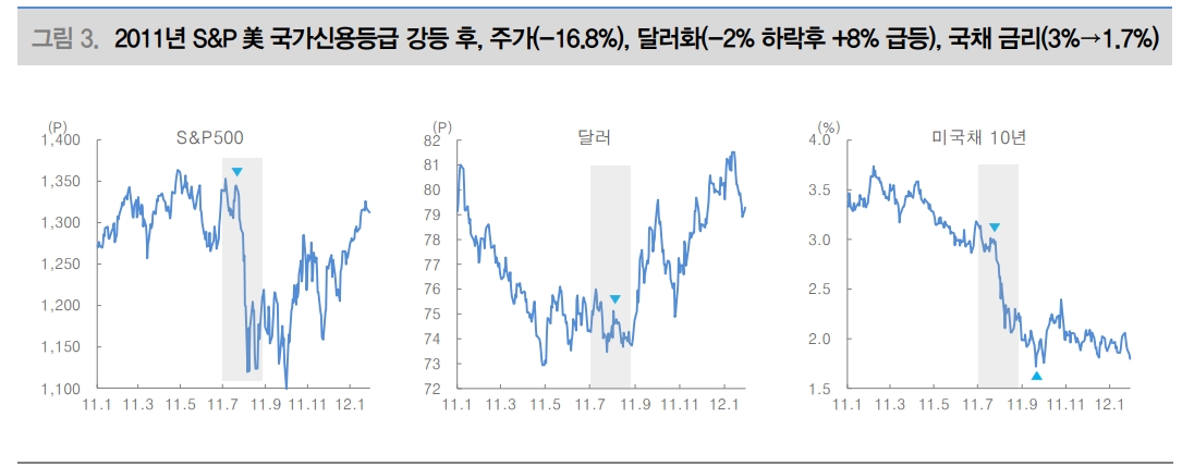 Fitch발 주식시장 변동성 확대는 주식 비중 확대 찬스 - 대신證
