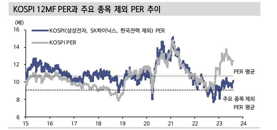 자료: 신한투자증권