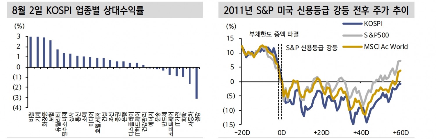 자료: 신한투자증권
