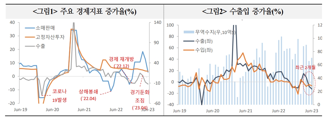 중국경제, 향후 2~3년간 적어도 4% 내외 성장률...위기 겪을 가능성 낮아 - 국금센터