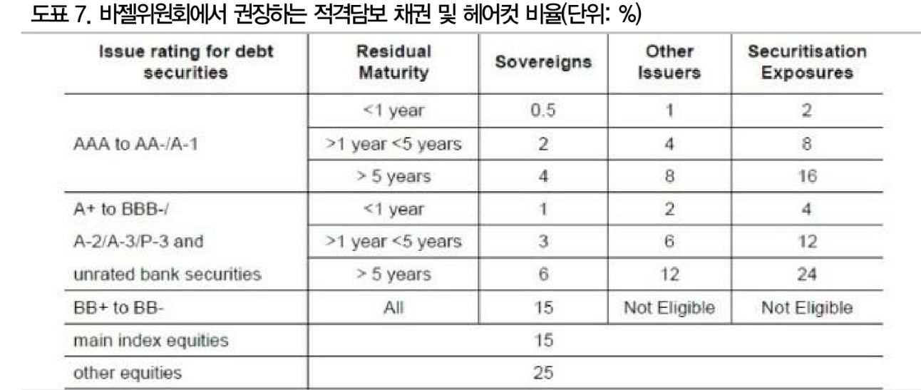 미국 등급 강등 불구 美국채 대체 불가능성 2011년보다 높아져 - DB금투