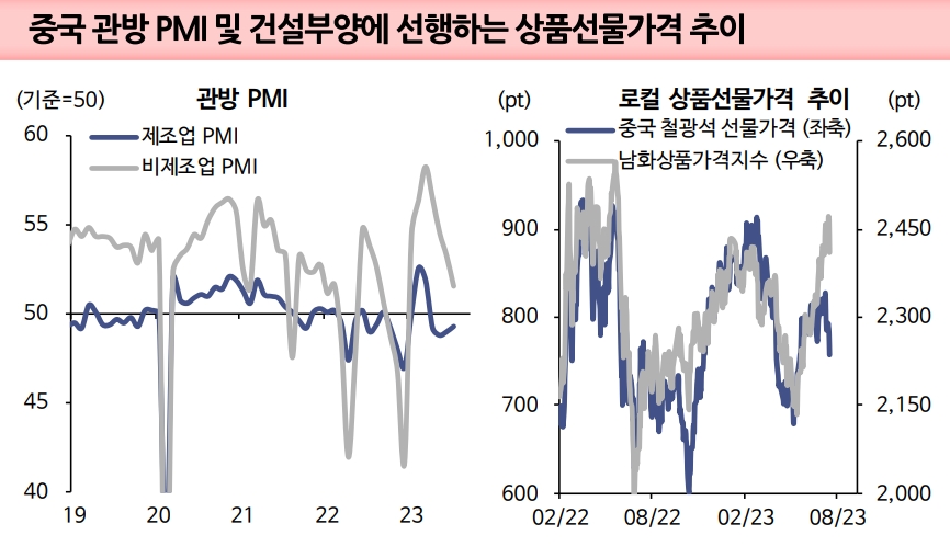 중국 주식시장, 산업재와 소비재로 수급 유입 이어질 가능성 주목 - 신한證