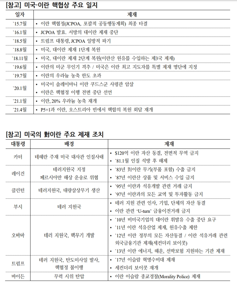 미-이란 비공식 핵합의 가능성 높아...타결시 유가 상승압력 완화 - 국금센터