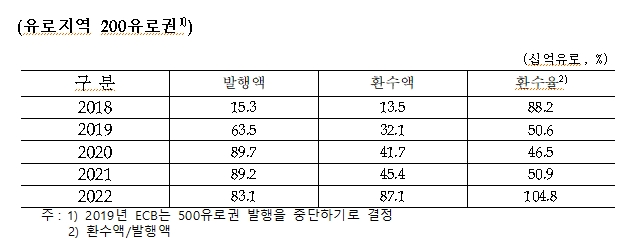 금리 올린 뒤 집으로 돌아온 신사임당...올해 상반기 5만원권 환수율 역대 최고