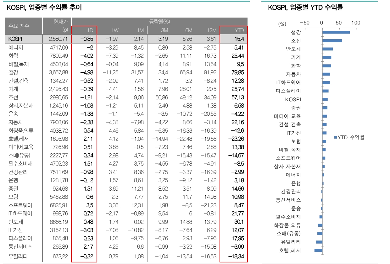 자료: 대신증권