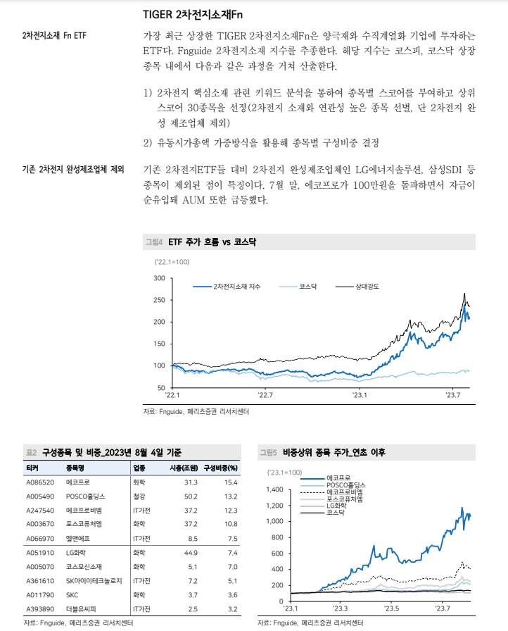 테마형 ETF 성장은 주식시장 양날의 검...테마형 ETF 중소형주 영향력 커 - 메리츠證