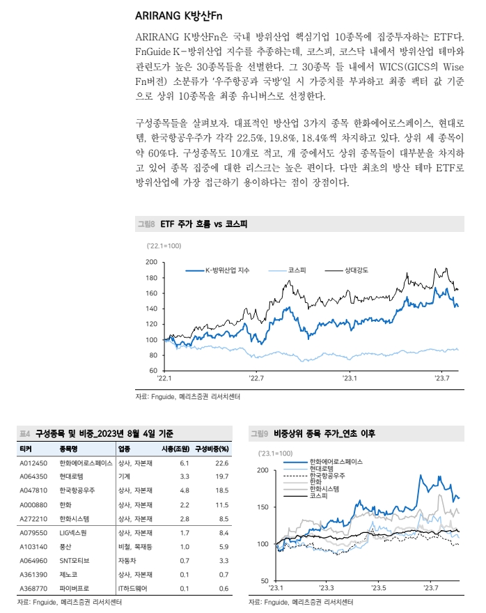테마형 ETF 성장은 주식시장 양날의 검...테마형 ETF 중소형주 영향력 커 - 메리츠證