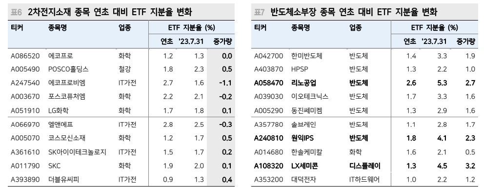 테마형 ETF 성장은 주식시장 양날의 검...테마형 ETF 중소형주 영향력 커 - 메리츠證