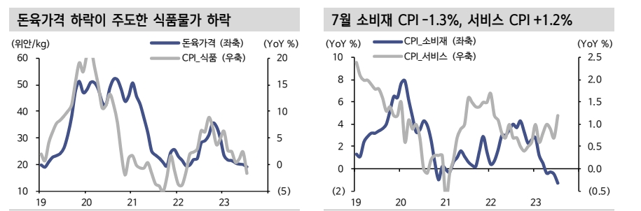 중국, 디플레 우려 아직 떨치기 어려워 적극적 정책대응 필요...3분기 지준율 인하 유력 - 신한證