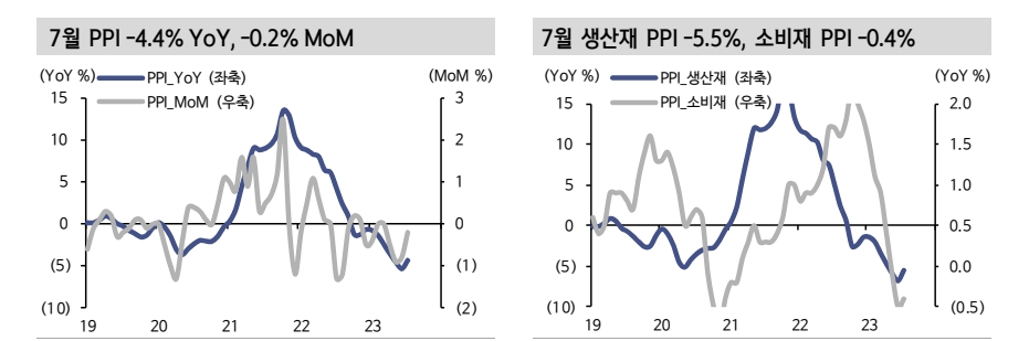 자료: 신한투자증권