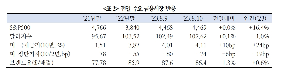 美, 침체 없는 인플레 진정 낙관론 증가하나 물가경로 불확실성 상존 - 국금센터