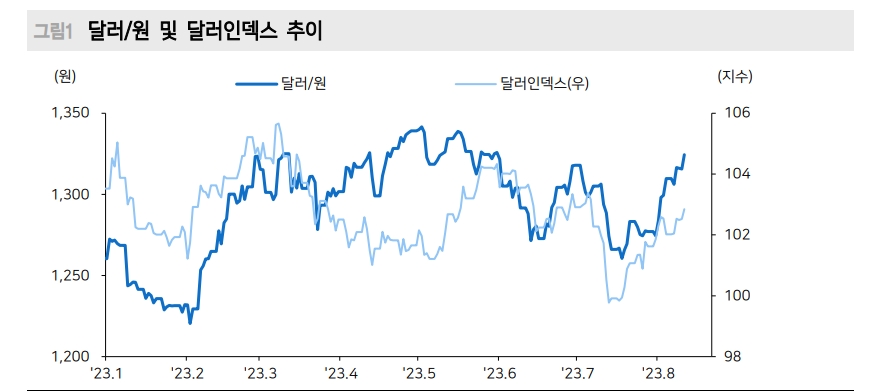 원화 절하 가팔랐던 이유는 위험선호 되돌림, 캐리 트레이드, 이란자금 영향 공히 작용했기 때문 - 메리츠證