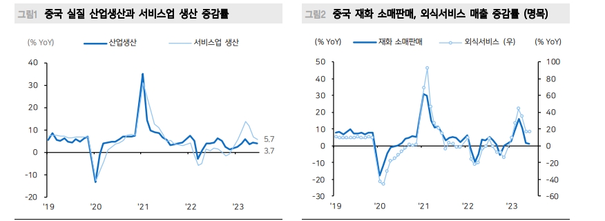 中, 소비와 부동산 부진 두드러져...집 팔지 않으면 집 짓기 어려운 상황 - 메리츠證