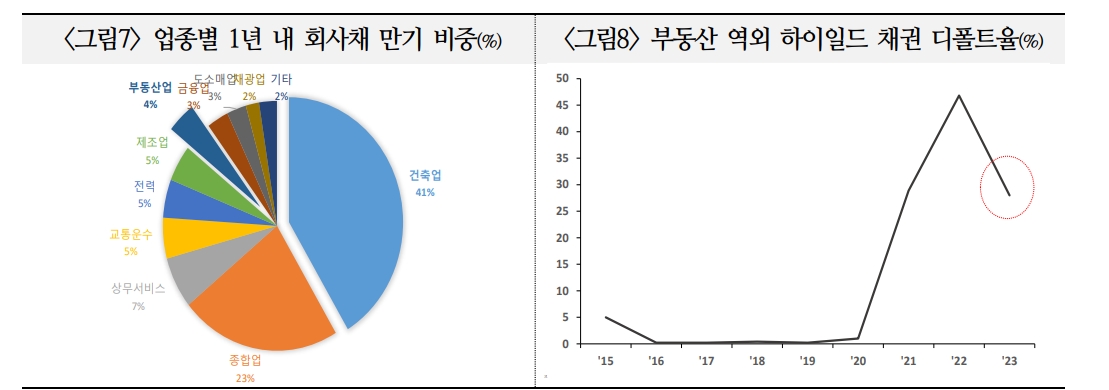 中 부동산 부진으로 성장률 최대 1%P 낮아질 가능성...사회불만 확산 가능성도 - 국금센터